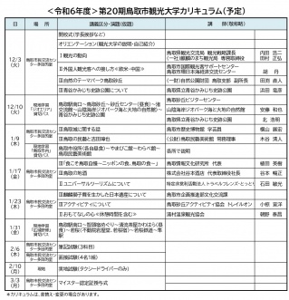 第19期　鳥取市観光大学カリキュラム